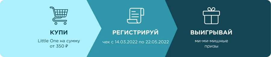 Кейс: Самый ми-ми-мишный запуск ever!
