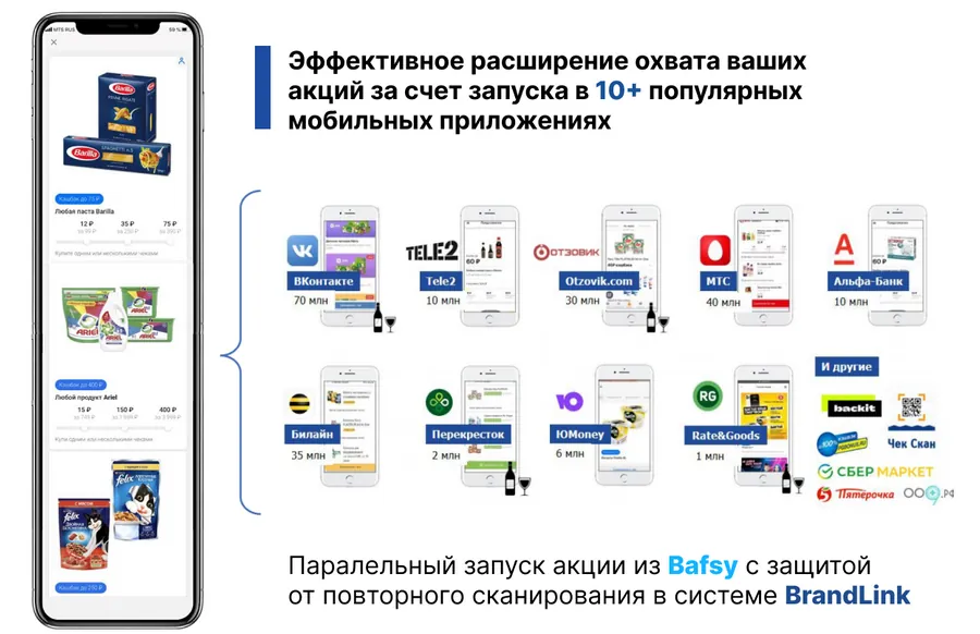 Проверенный способ расширить охват участников промо