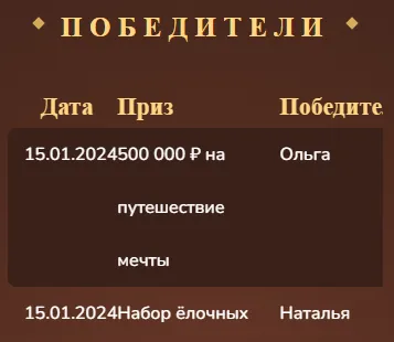 Промо под капотом: анализ Ferrero Rocher