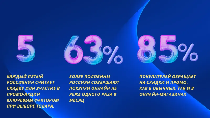 Эффективные стратегии планирования сезонных скидок