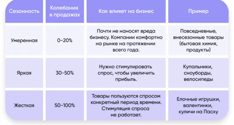 Эффективные стратегии планирования сезонных скидок