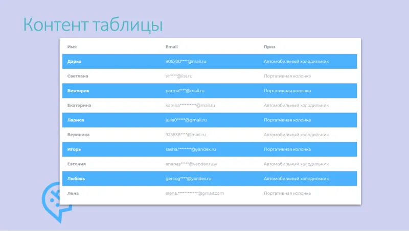Оптимизация лендинга промо-акции: новые возможности платформы Bafsy