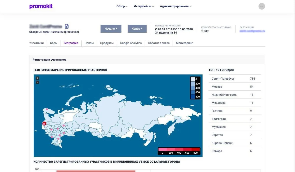 Онлайн дэшборд или PPT?